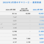 ホロライブ、カバーの決算説明会レポート 「タレントのパフォーマンスを最大化できるような活躍の機会を用意していく」