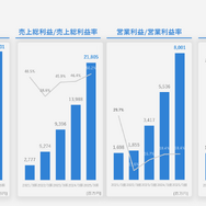 ホロライブ、カバーの決算説明会レポート 「タレントのパフォーマンスを最大化できるような活躍の機会を用意していく」