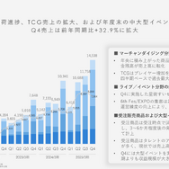 ホロライブ、カバーの決算説明会レポート 「タレントのパフォーマンスを最大化できるような活躍の機会を用意していく」