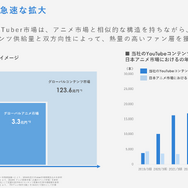 ホロライブ、カバーの決算説明会レポート 「タレントのパフォーマンスを最大化できるような活躍の機会を用意していく」