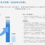 ホロライブ、カバーの決算説明会レポート 「タレントのパフォーマンスを最大化できるような活躍の機会を用意していく」