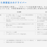 ホロライブ、カバーの決算説明会レポート 「タレントのパフォーマンスを最大化できるような活躍の機会を用意していく」