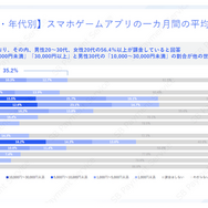 スマホゲームの利用・課金状況に関する調査結果―アプリ外課金の利用状況も