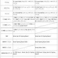 「獅白杯3rd」のパネルデザインがお洒落！ホロライブ・獅白ぼたんの格ゲーイベントとコラボした“セミカスタムアケコン”が発表