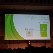 【TGS 2010】日本の著名クリエイターによるKinectタイトルが続々~マイクロソフト基調講演