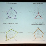 【TGS 2010】アジア4カ国8社が一同に会しゲームビジネスの未来を議論