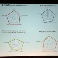 【TGS 2010】アジア4カ国8社が一同に会しゲームビジネスの未来を議論