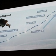 【TGS 2010】足元は好調、モンハンモデルPSPも登場~SCEプレスカンファレンス(1)