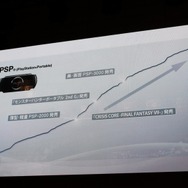【TGS 2010】足元は好調、モンハンモデルPSPも登場~SCEプレスカンファレンス(1)