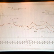 【DiGRA2007】ファミコンの父とパックマンの生みの親がDiGRA 2007で講演！