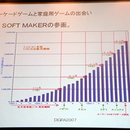 【DiGRA2007】ファミコンの父とパックマンの生みの親がDiGRA 2007で講演！