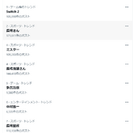 「ではあるが しかし…?」ってどういう意味ですか!中村悠一さんのスイッチ2当落結果に再び注目集まる