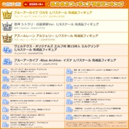 『ブルアカ』ワカモや『原神』シトラリ、『アズレン』アルジェリーがトップ5入り！あみあみ「2025年5月フィギュア予約ランキング」公開