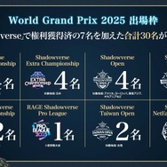 配信間近『シャドウバース ワールズビヨンド』最新情報！リリース記念キャンペーンや、優勝賞金1億円の国際大会など盛り沢山