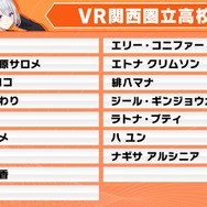加賀美ハヤト、リゼ・ヘルエスタが一位指名したのは…？「にじさんじ甲子園2025」ドラフト会議開催―各校の結果を総まとめ