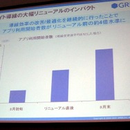 【TGS 2010】ミクシィとグリーが大激論～TGSフォーラム「ソーシャルゲームセッション」