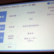【TGS 2010】ミクシィとグリーが大激論～TGSフォーラム「ソーシャルゲームセッション」