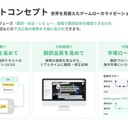 コロプラが「WOVN.games」導入でローカライゼーションの課題を解決、『神魔狩りのツクヨミ』の効率的な多言語展開を実現