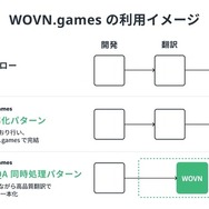 コロプラが「WOVN.games」導入でローカライゼーションの課題を解決、『神魔狩りのツクヨミ』の効率的な多言語展開を実現