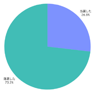 約9割が存在を認知…スイッチ2に関するユーザー意識調査結果が公開！気になる当選率も