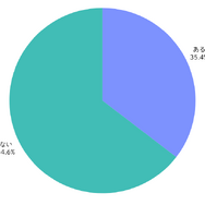 約9割が存在を認知…スイッチ2に関するユーザー意識調査結果が公開！気になる当選率も