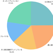 約9割が存在を認知…スイッチ2に関するユーザー意識調査結果が公開！気になる当選率も