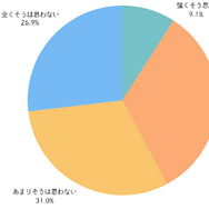 約9割が存在を認知…スイッチ2に関するユーザー意識調査結果が公開！気になる当選率も