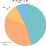 約9割が存在を認知…スイッチ2に関するユーザー意識調査結果が公開！気になる当選率も