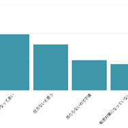 約9割が存在を認知…スイッチ2に関するユーザー意識調査結果が公開！気になる当選率も