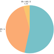 約9割が存在を認知…スイッチ2に関するユーザー意識調査結果が公開！気になる当選率も