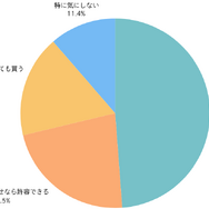約9割が存在を認知…スイッチ2に関するユーザー意識調査結果が公開！気になる当選率も
