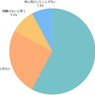 約9割が存在を認知…スイッチ2に関するユーザー意識調査結果が公開！気になる当選率も