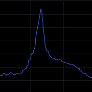 Robloxの同時接続3000万人超を実現する大規模インフラが明らかに…『Grow a Garden』のギネス記録を支えた舞台裏