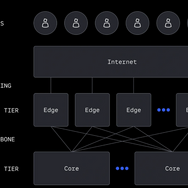 Robloxの同時接続3000万人超を実現する大規模インフラが明らかに…『Grow a Garden』のギネス記録を支えた舞台裏