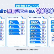 『マブラヴ』シリーズ最新作のフルオート放置系RPG『マブラヴ ガールズガーデン』事前登録開始！世界観構築に「âge」創業メンバーのタシロハヤト氏が参加