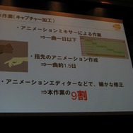【CEDEC2007】『アイドルマスター』『エースコンバット6』『鉄拳6』……開発者が3Dアニメーション技術を明かす