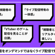 ライブ配信の視聴者は、コメントでの交流を求めてる？ Twitch JapanがZ世代の配信視聴を調査―人気タイトルは『GTAV』が国内トップに【説明会レポート】