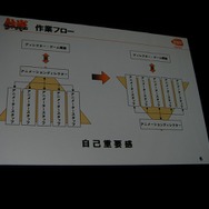 【CEDEC2007】『アイドルマスター』『エースコンバット6』『鉄拳6』……開発者が3Dアニメーション技術を明かす