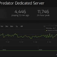 約15年前のゲームで同接プレイヤー数が先週比21倍！？背景には難関実績と有志達の助け合い