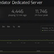 約15年前のゲームで同接プレイヤー数が先週比21倍！？背景には難関実績と有志達の助け合い