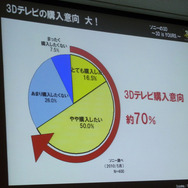 【TGS 2010】今度こそ3D立体視は普及するのか・・・TGSフォーラム