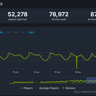 世界に羽ばたく『ウマ娘 プリティダービー』！グローバル版に「キタサンブラック」「サトノダイヤモンド」実装でSteamアメリカ売上ランキング1位、世界各国で売上上位に