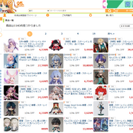 美しいドレスに、優雅な佇まい…『崩壊：スターレイル』より、ハープを奏でる「キャストリス 」フィギュアが予約受付中