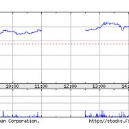3DS、年明け発売に失望の声