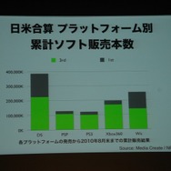 ニンテンドーカンファレンス2010