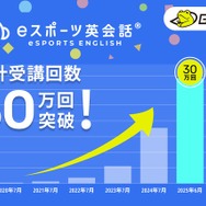 ゲームで英語力アップ、ゲシピが運営する学習サービス『eスポーツ英会話』が30万回受講達成の急成長…学童や専門学校にも拡大　