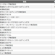 ゲーム業界の平均年収ランキングTOP20をSalesNowが公開、バンダイナムコや任天堂を上回った1位の企業は…
