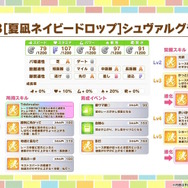 『ウマ娘』夏本番の“水着ウマ娘たち”が可愛い！迫る4.5周年では「協力型イベント」開催も予告【ぱかライブTV Vol.55まとめ】