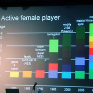 【DiGRA2007】『ゼビウス』遠藤雅伸氏と『ドシン』飯田和敏氏が日本のゲーム業界について大激論