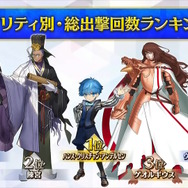 『FGO』サーヴァントたちの「総出撃回数ランキング」が納得しかない！2020年からは“あのキャスター”が首位を席巻